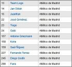Checklist Atletico de Madrid