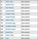Checklist Boca Juniors