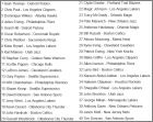Checklist Elite Serie