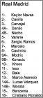 Real Madrid (Mad)