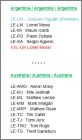 Argentine / Australie