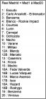 Real Madrid (Mad)