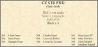 Checklist CZ STR PWR cards