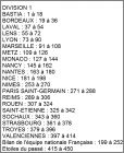 Liste des clubs (Clic Zoom)