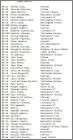 Check-list cartes Relics