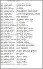 Check-list Holo Giants (HG)