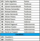 Checklist par club T  V