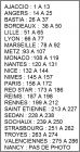 Liste des clubs (Clic Zoom)