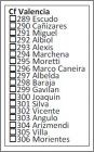 Cf Valencia